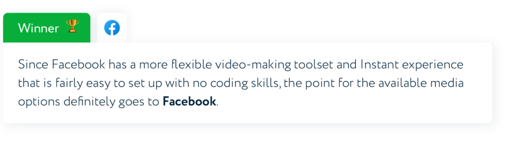 Since Facebook has a more flexible video-making toolset and Instant experience that is fairly easy to set up with no coding skills, the point for the available media options definitely goes to Facebook.