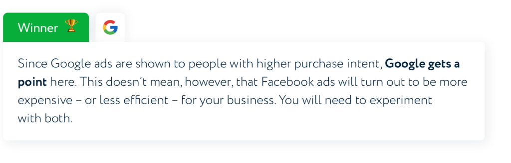 Since Google ads are shown to people with higher purchase intent, Google gets a point here. This doesn't mean, however, that Facebook ads will turn out to be more expensive - or less efficient - for your business. You will need to experiment with both.
